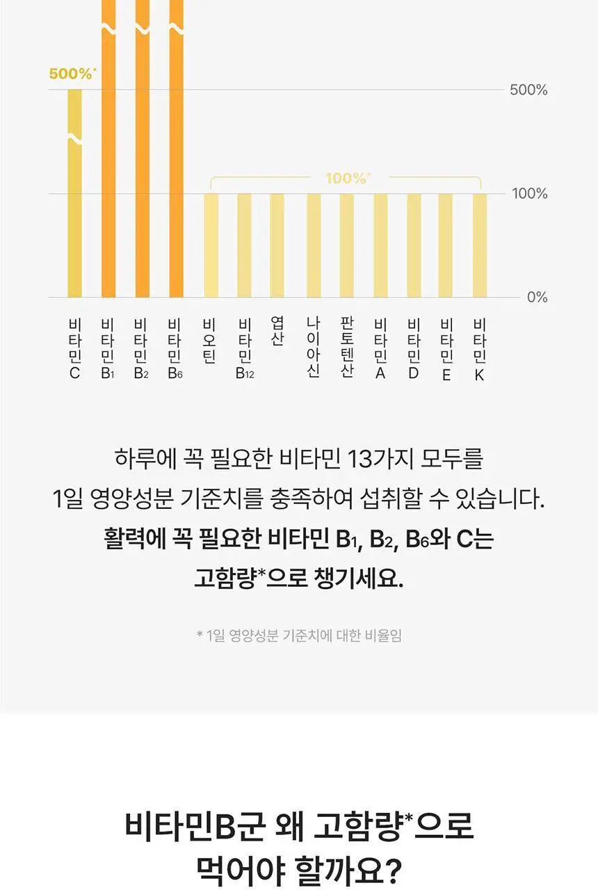 [선물세트] 덴프스 트루바이타민 4박스 +증정: 트루바이타민I 7포 상세페이지 14